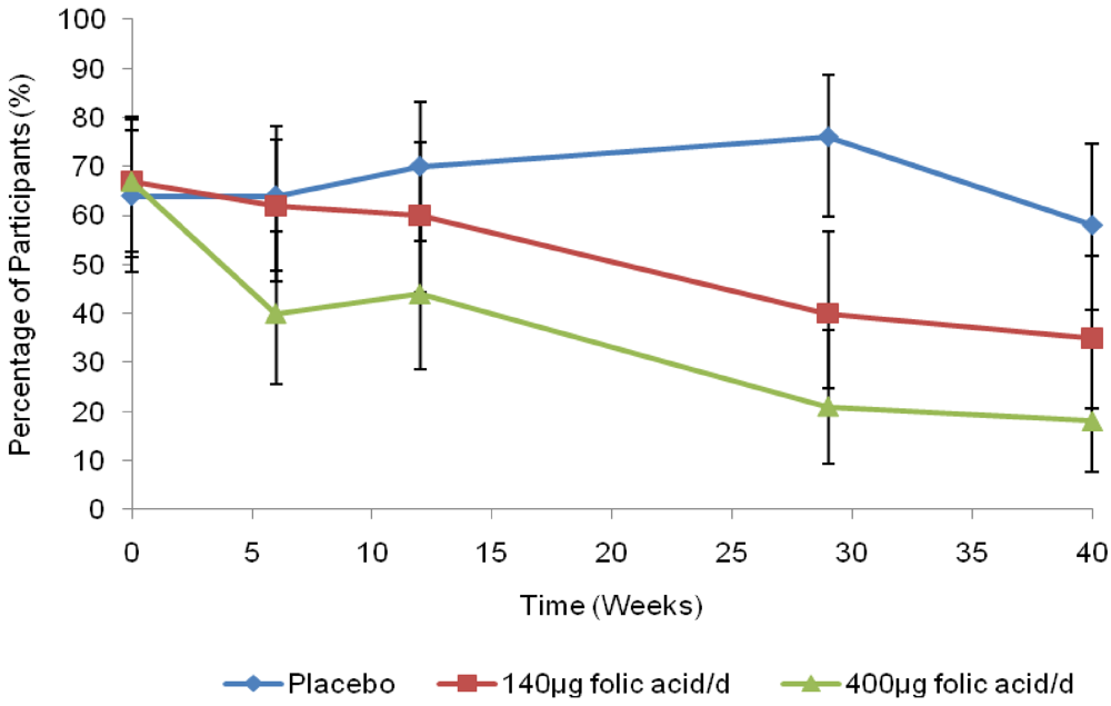 Nutrients 03 00049 g002