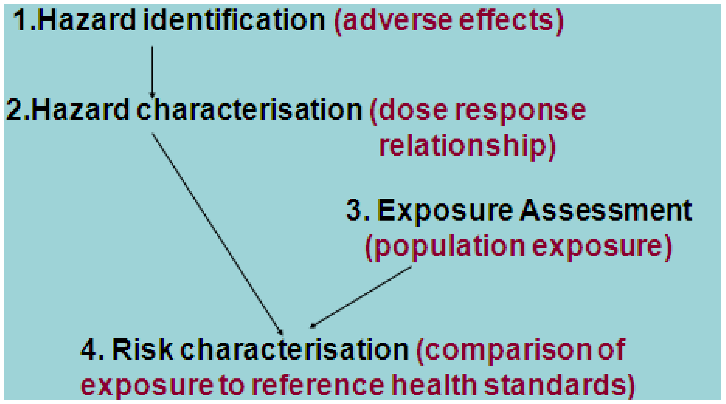 Nutrients 03 00164 g002 1024