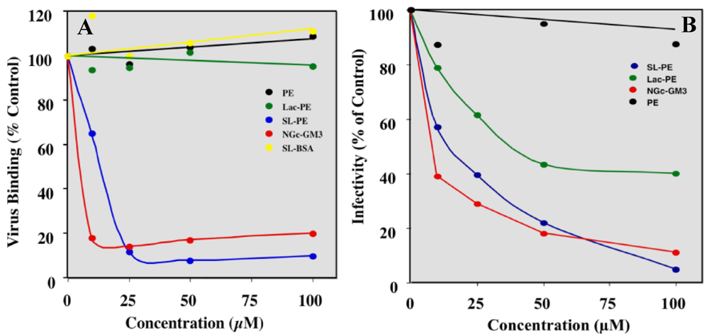 Nutrients 03 00228 g006