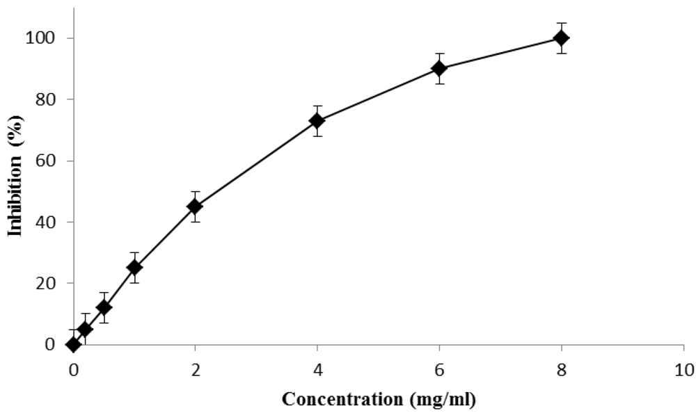 Nutrients 03 00317 g002