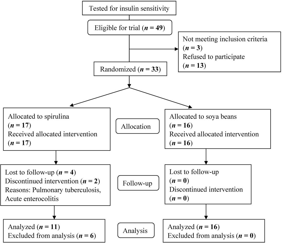 Nutrients 03 00712 g001