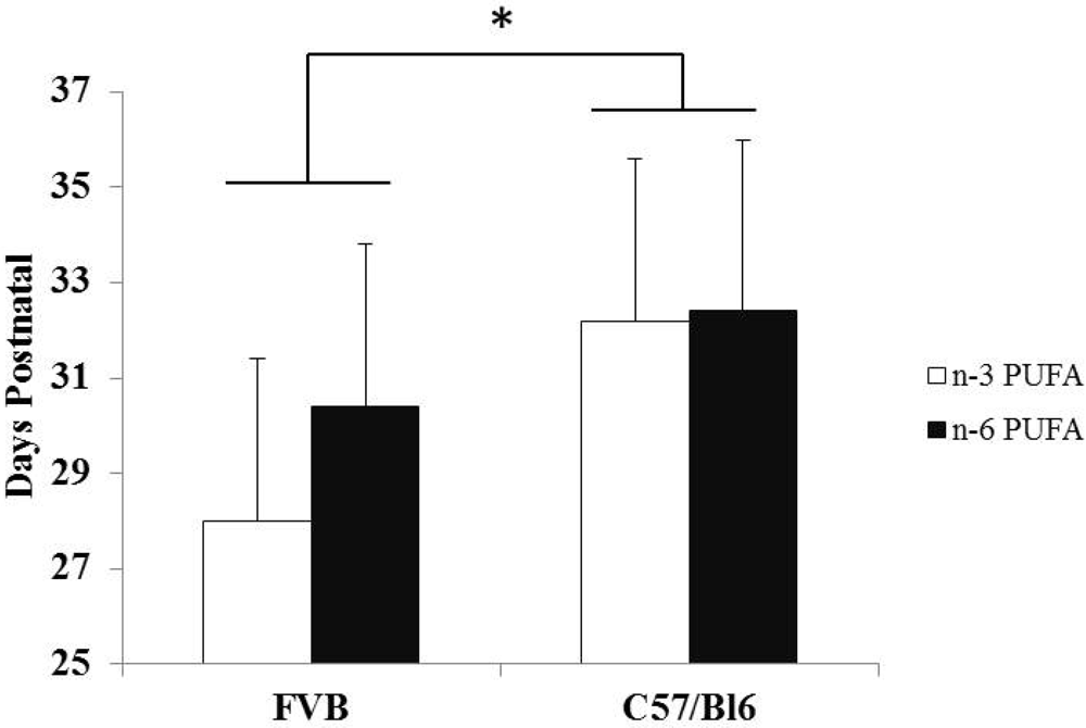 Nutrients 03 00929 g001