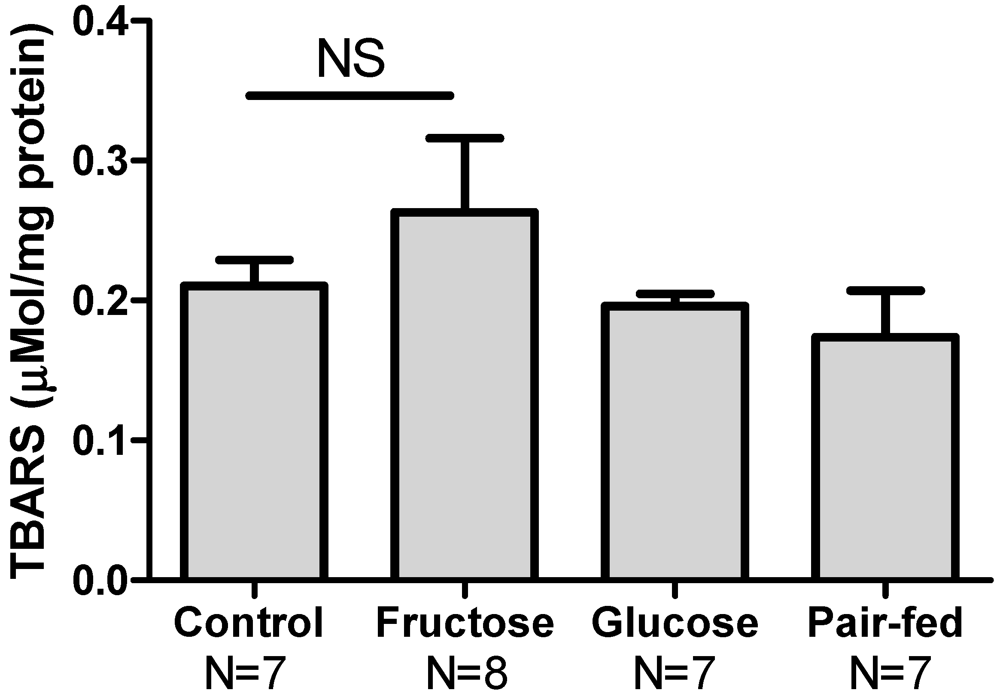 Nutrients 03 00987 g005