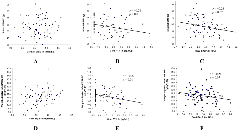 Nutrients 04 00068 g001 1024