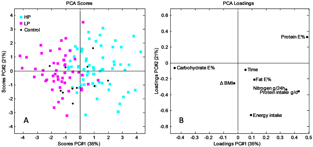 Nutrients 04 00112 g003