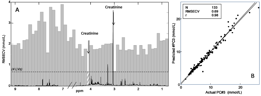 Nutrients 04 00112 g004