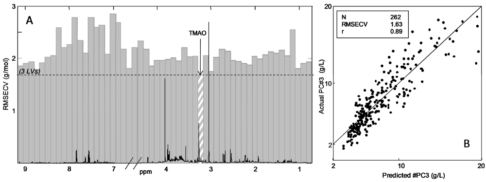 Nutrients 04 00112 g005