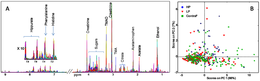 Nutrients 04 00112 g006