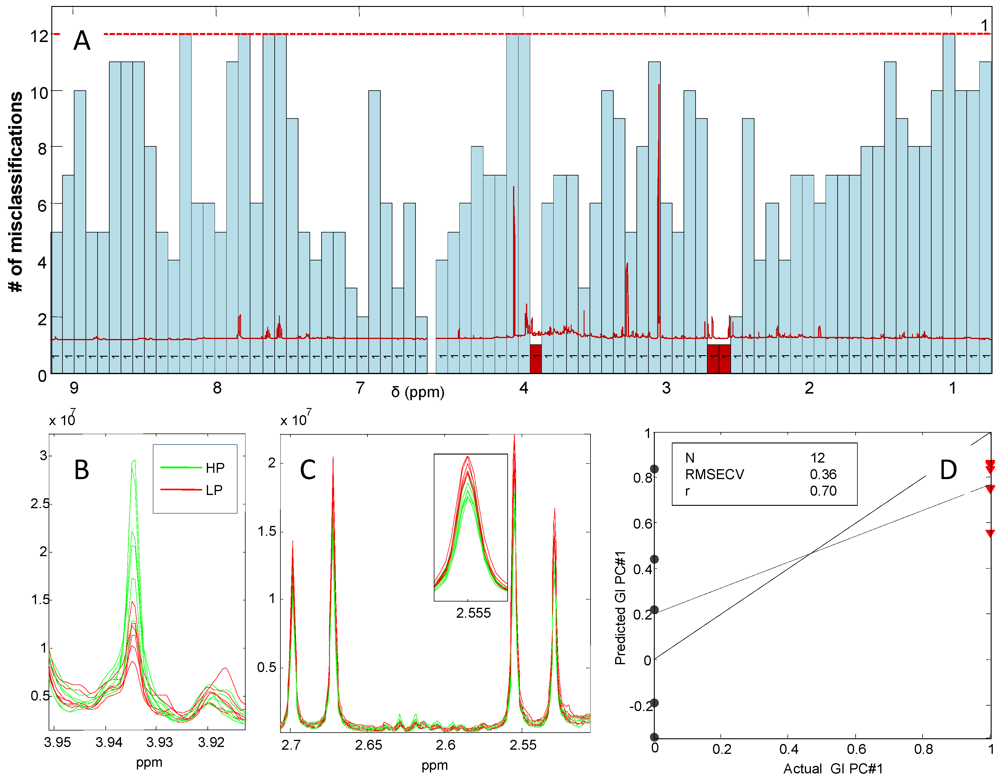 Nutrients 04 00112 g008