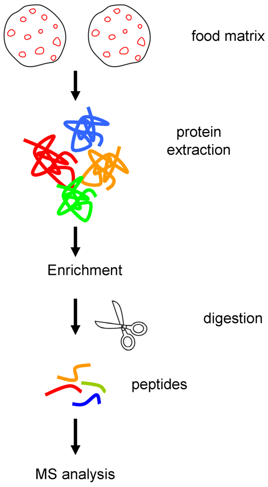 Nutrients 04 00132 g001
