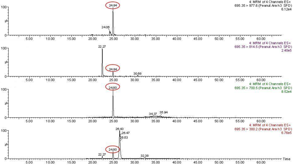 Nutrients 04 00132 g004