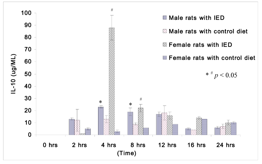 Nutrients 04 00231 g003 1024