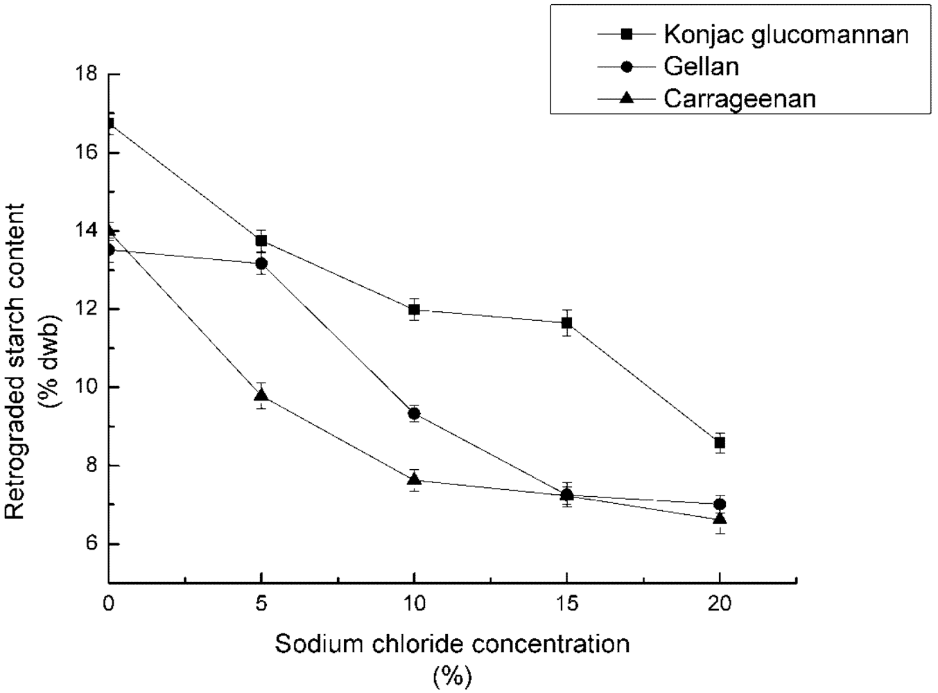 Nutrients 04 00425 g002 1024