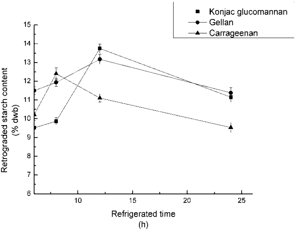 Nutrients 04 00425 g005 1024