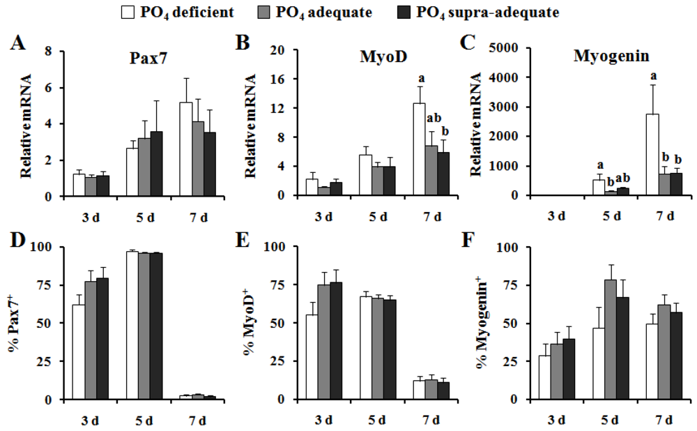 Nutrients 04 00436 g003