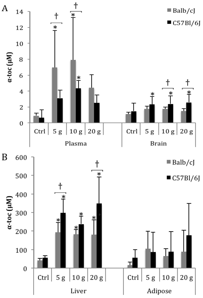Nutrients 04 00467 g001