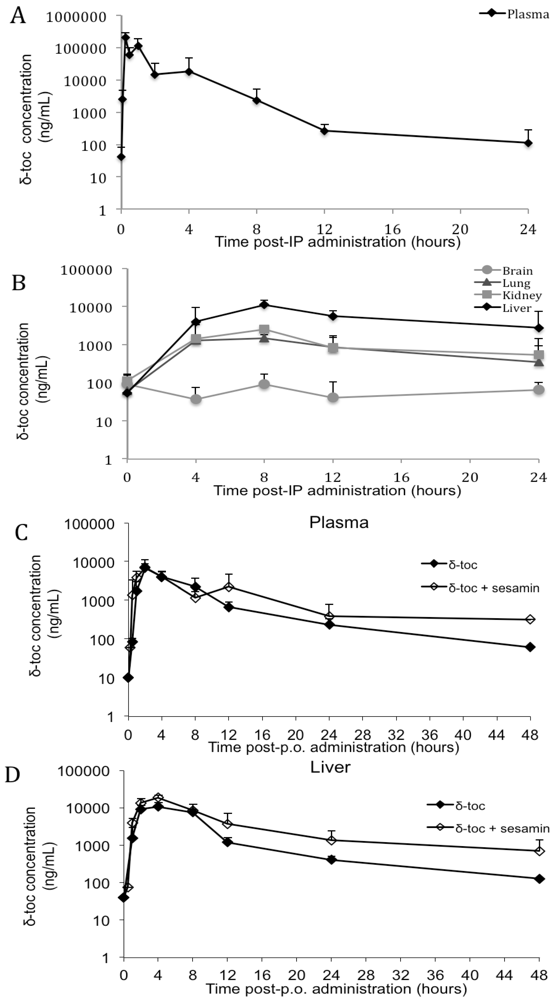 Nutrients 04 00467 g002
