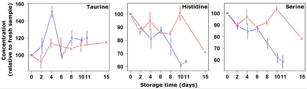 Nutrients 04 00542 g002 1024