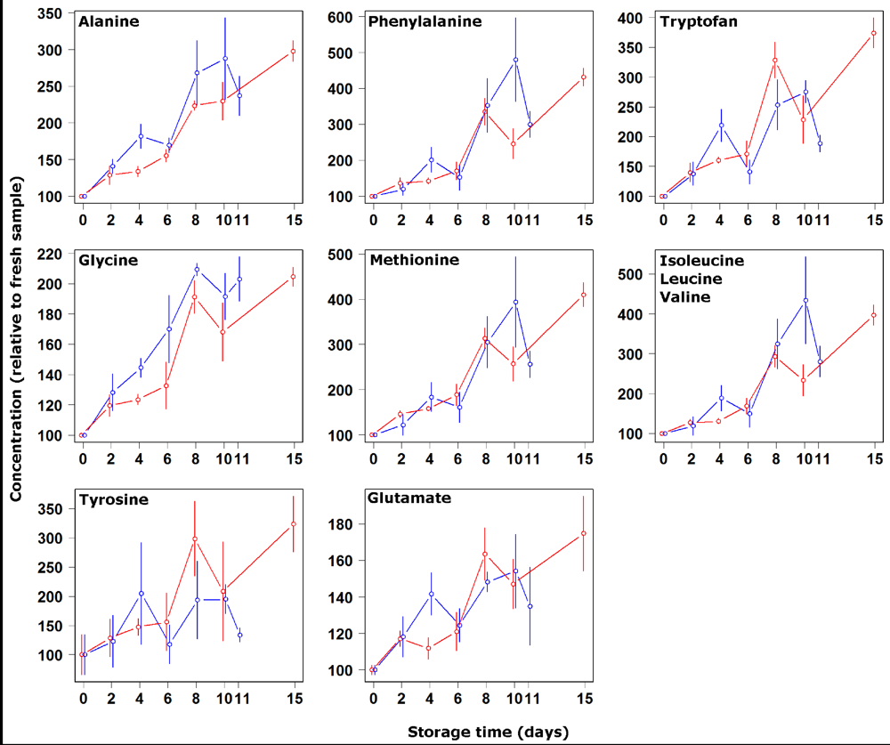 Nutrients 04 00542 g003 1024