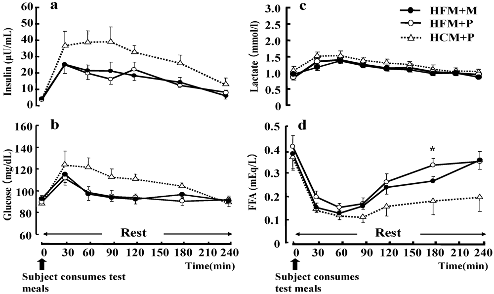 Nutrients 04 00625 g006