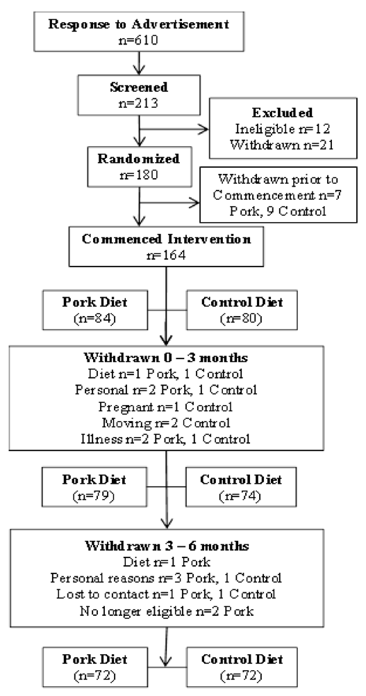 Nutrients 04 00711 g001