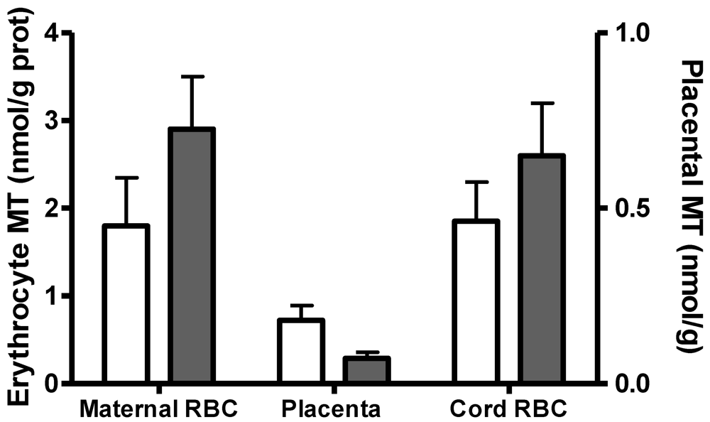 Nutrients 04 00782 g001 1024