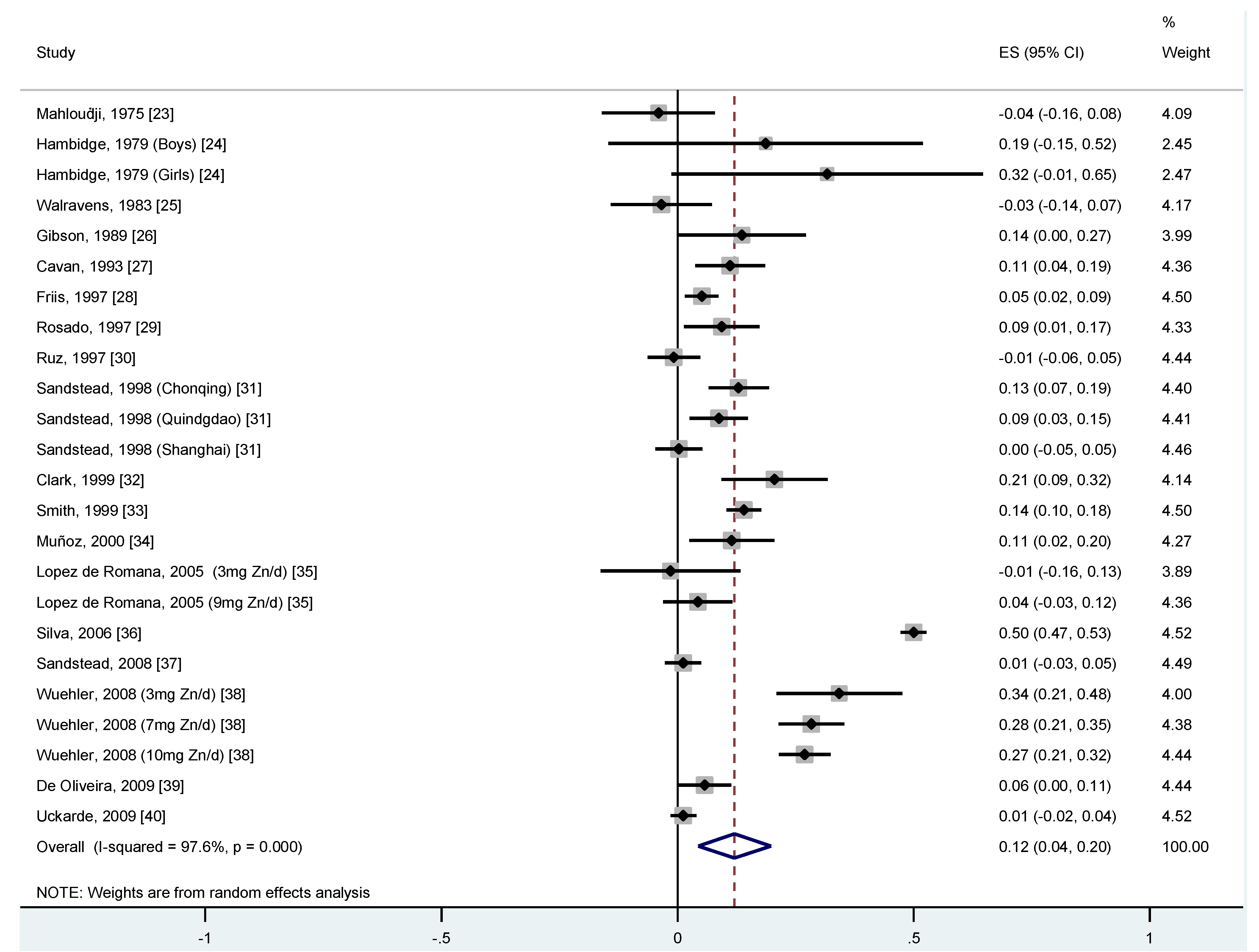 Nutrients 04 00841 g002 1024