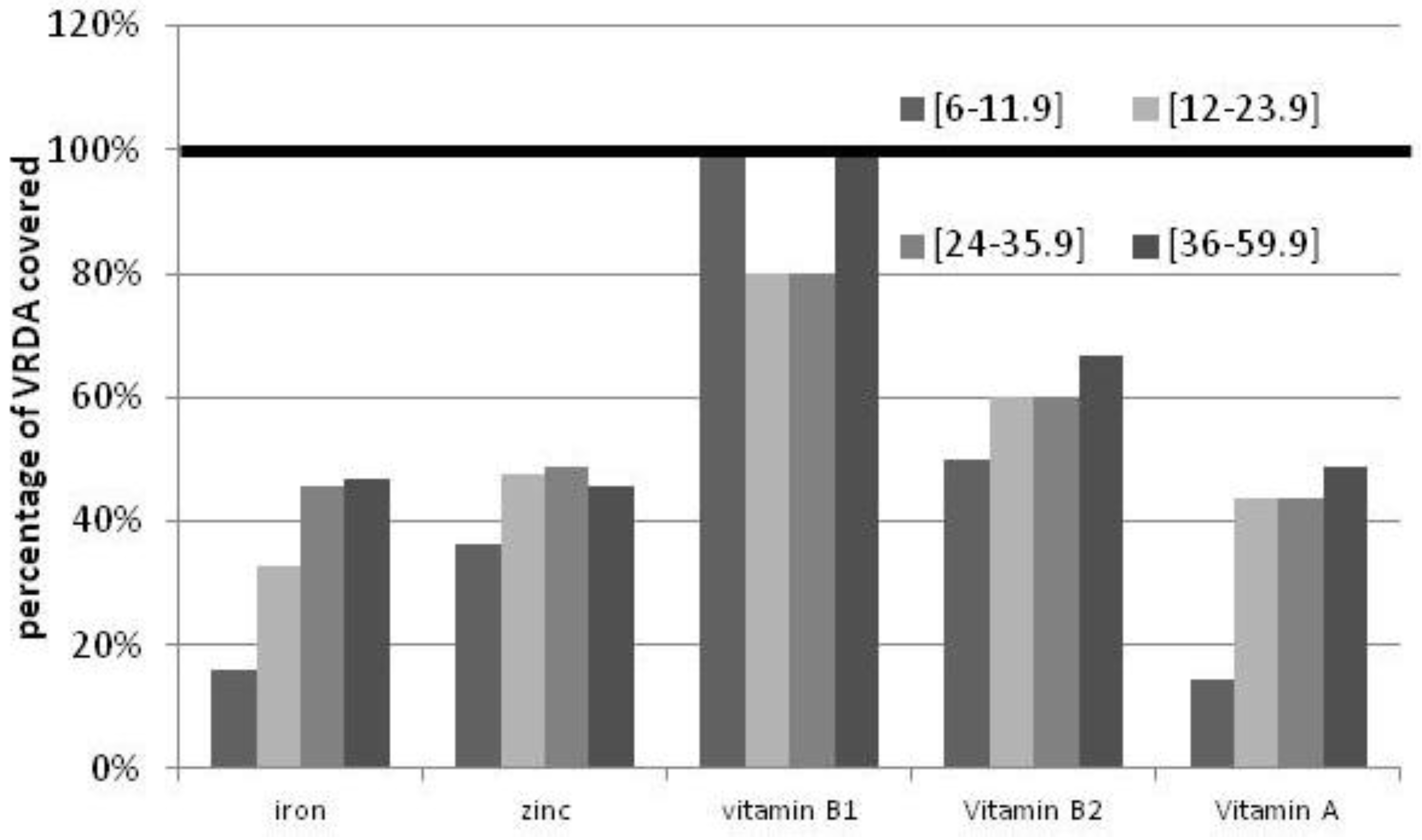 Nutrients 04 01151 g001