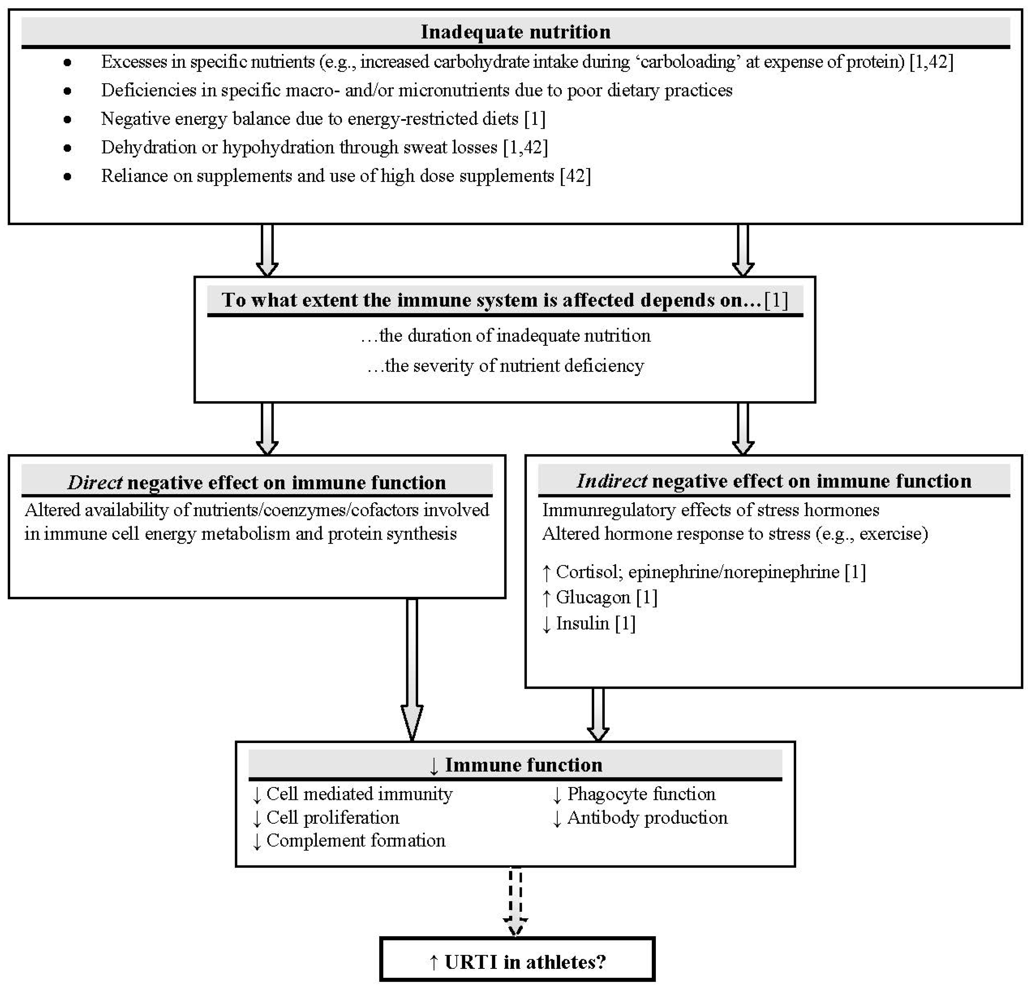 Nutrients 04 01187 g001