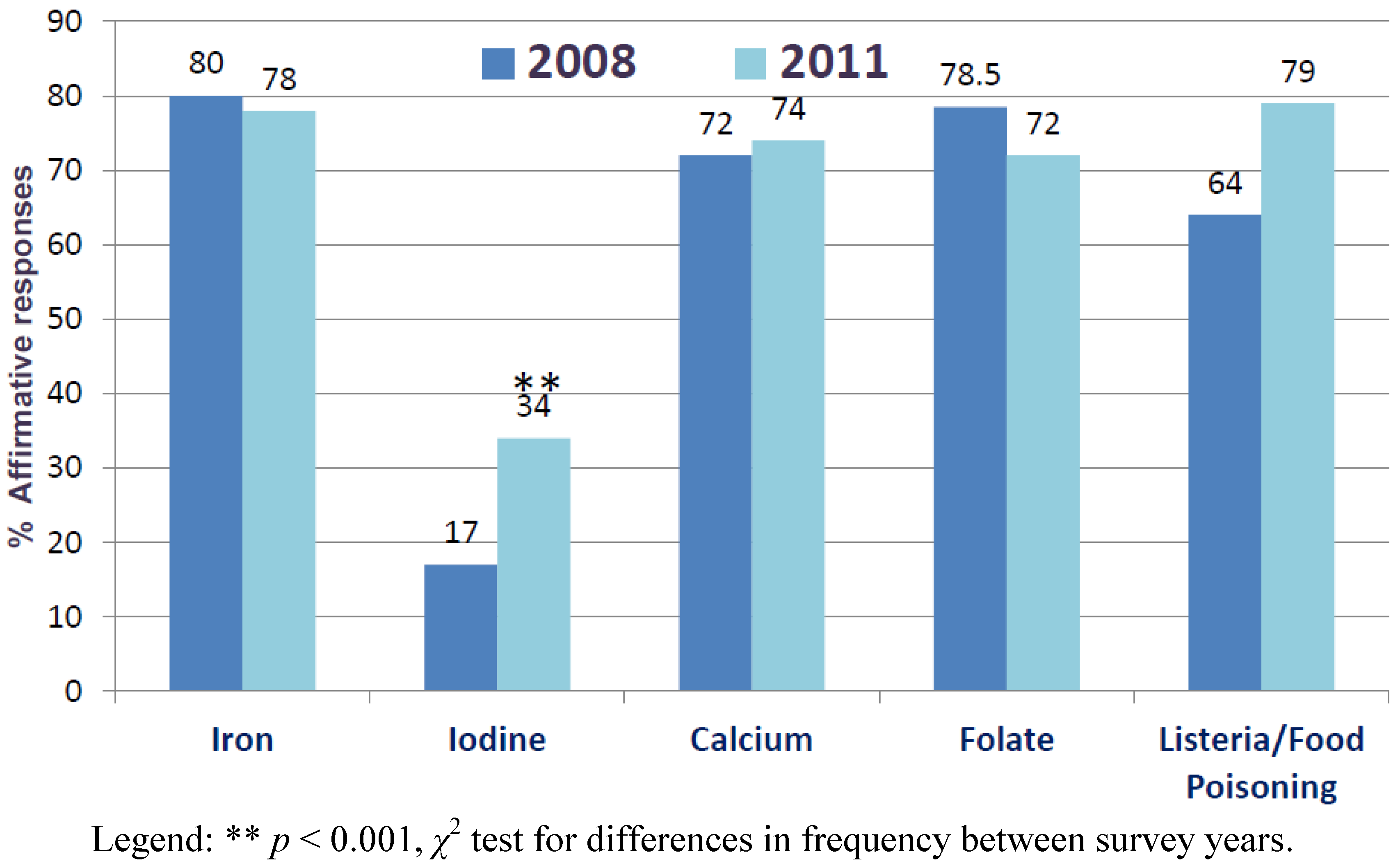 Nutrients 04 01317 g002 1024