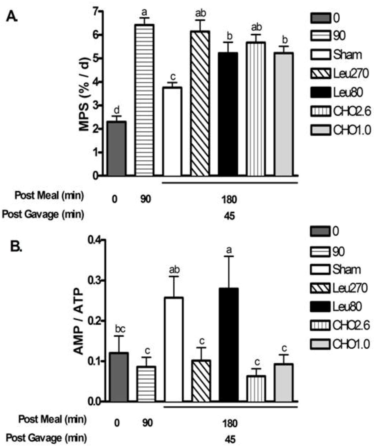 Nutrients 04 01723 g003