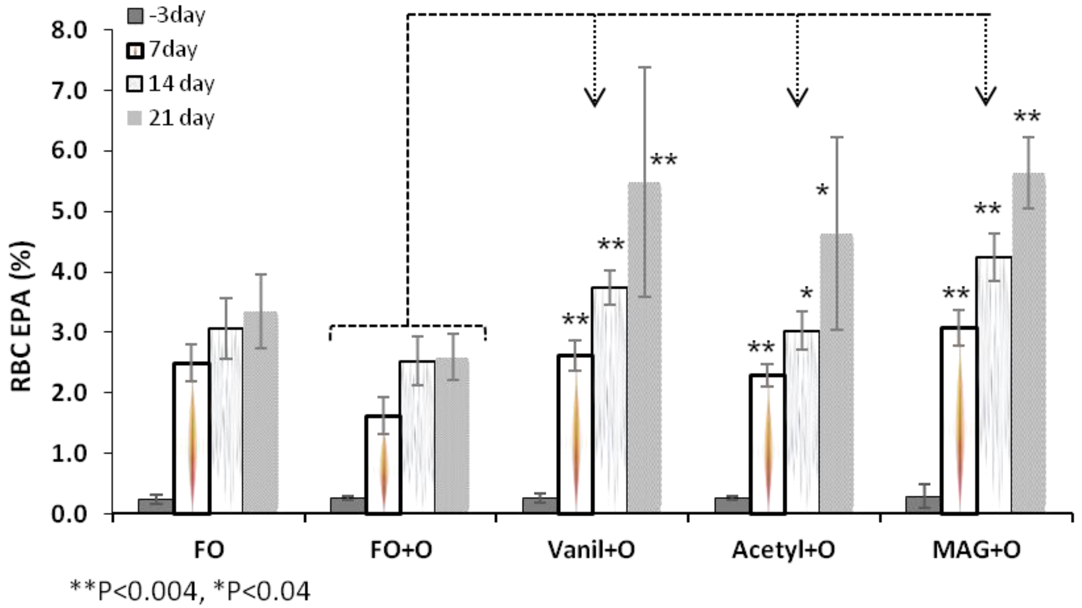 Nutrients 04 01781 g002