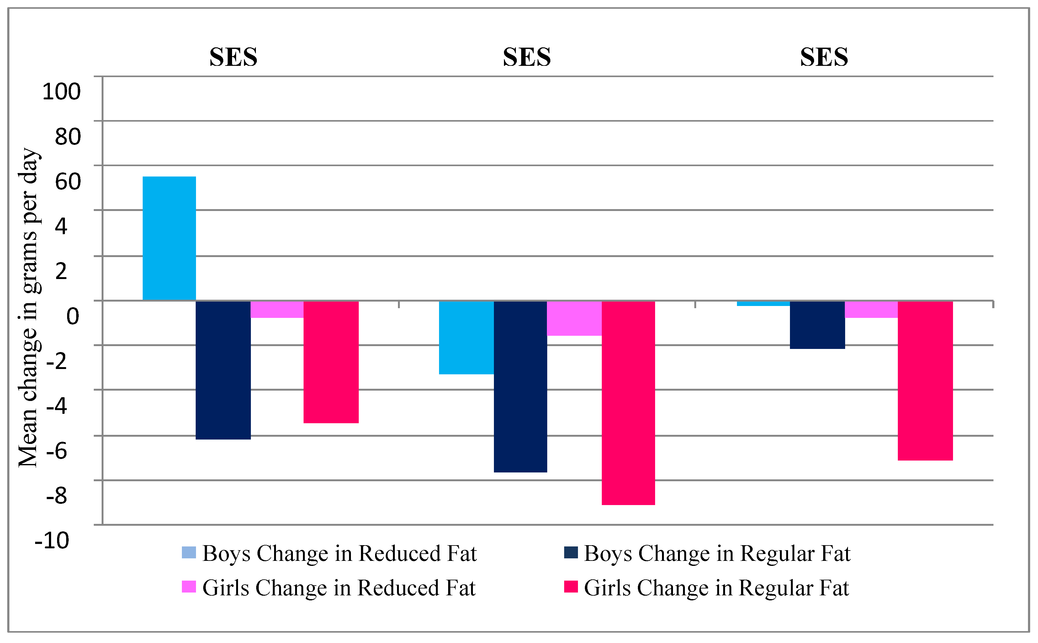 Nutrients 04 01794 g003 1024