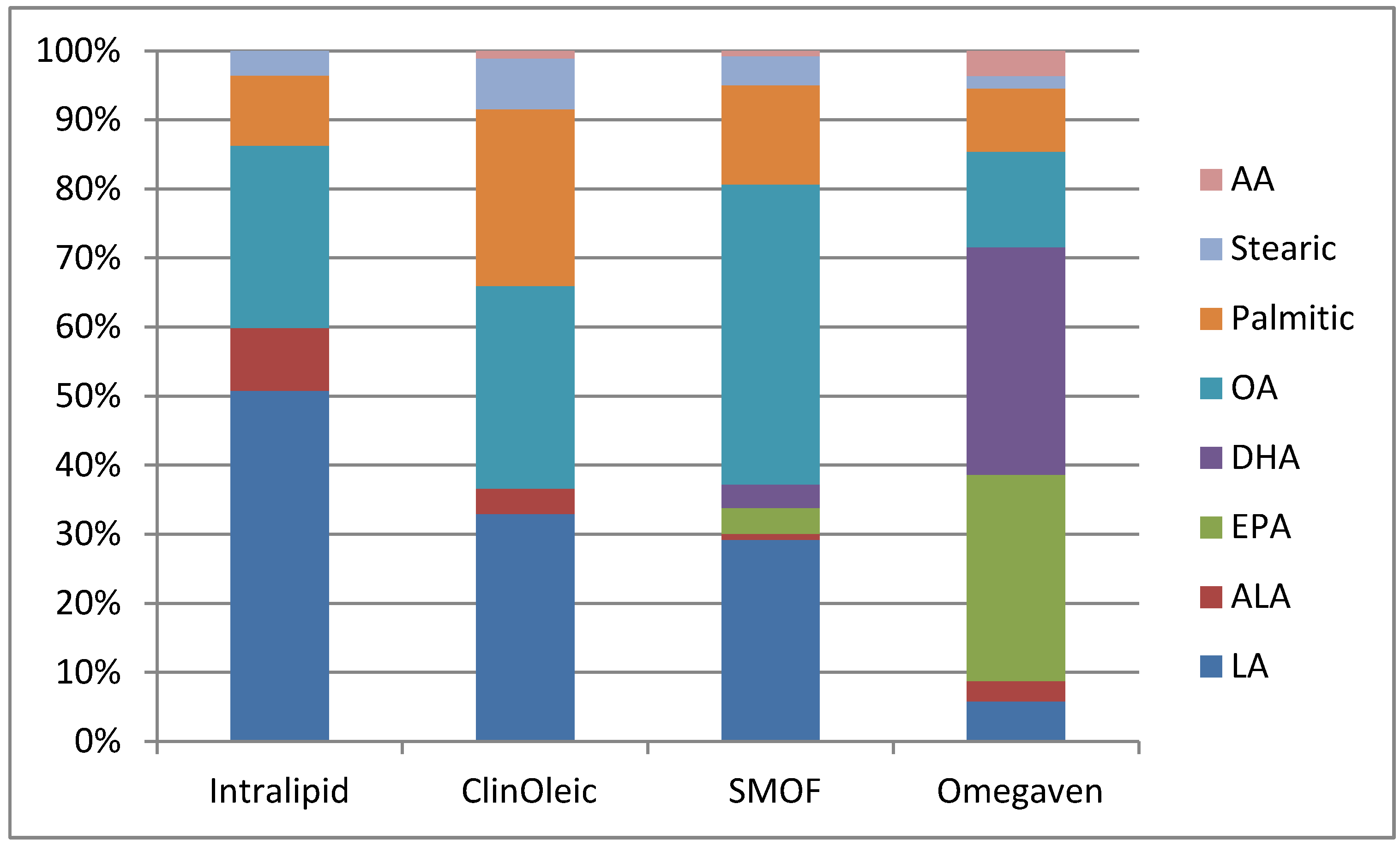 Nutrients 04 01828 g003