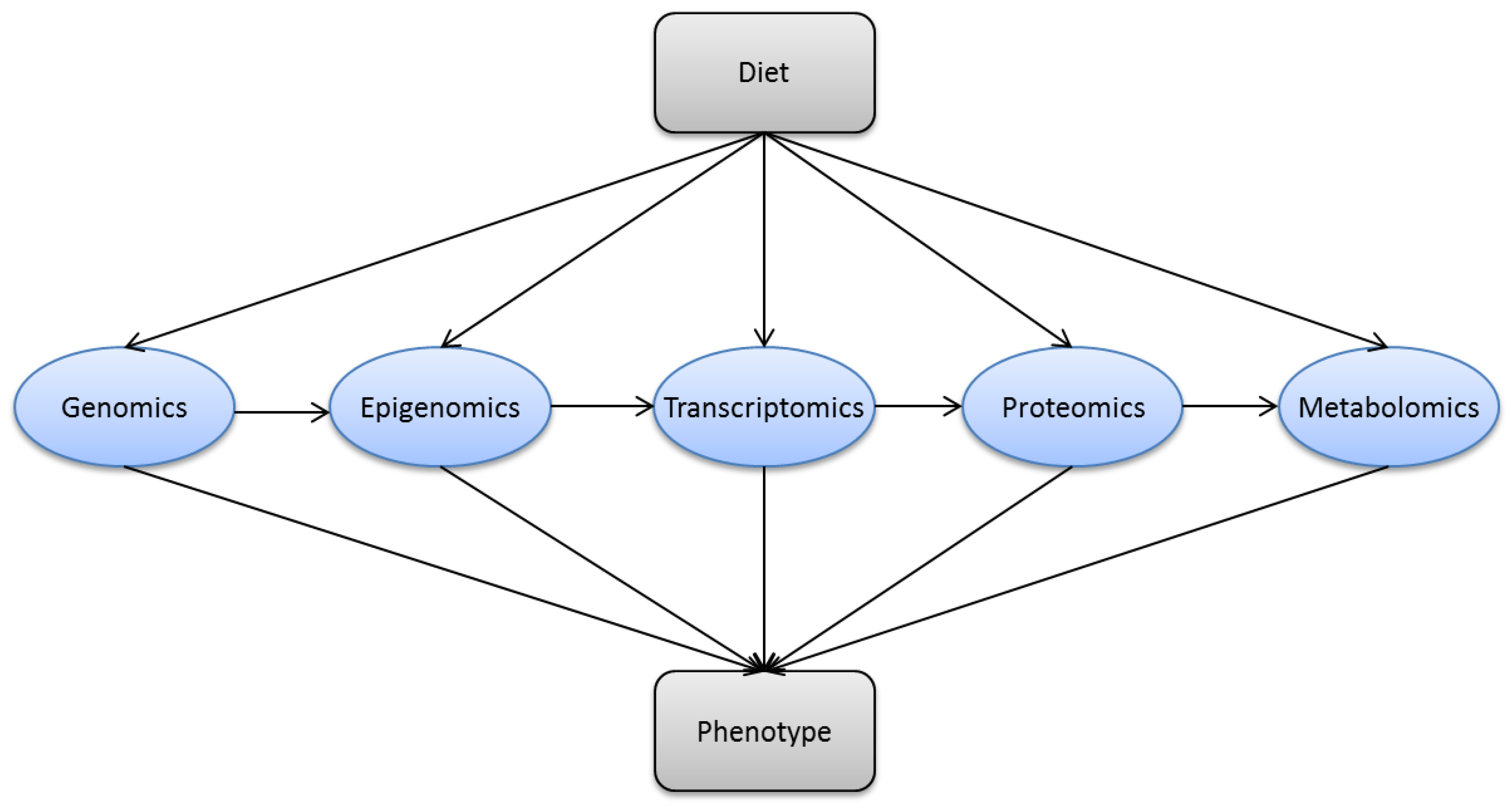 Nutrients 04 01898 g004