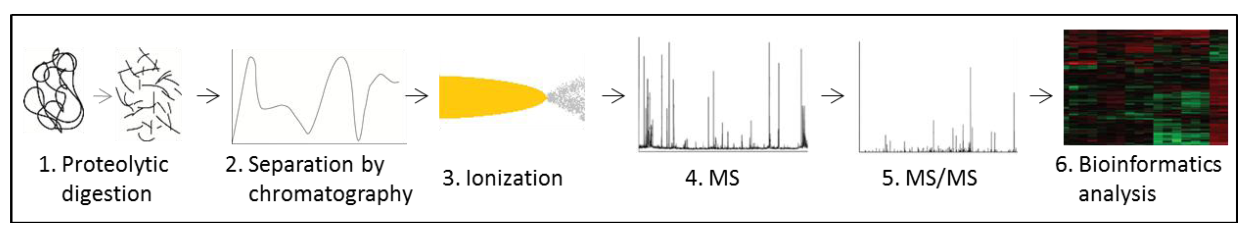Nutrients 04 01898 g006
