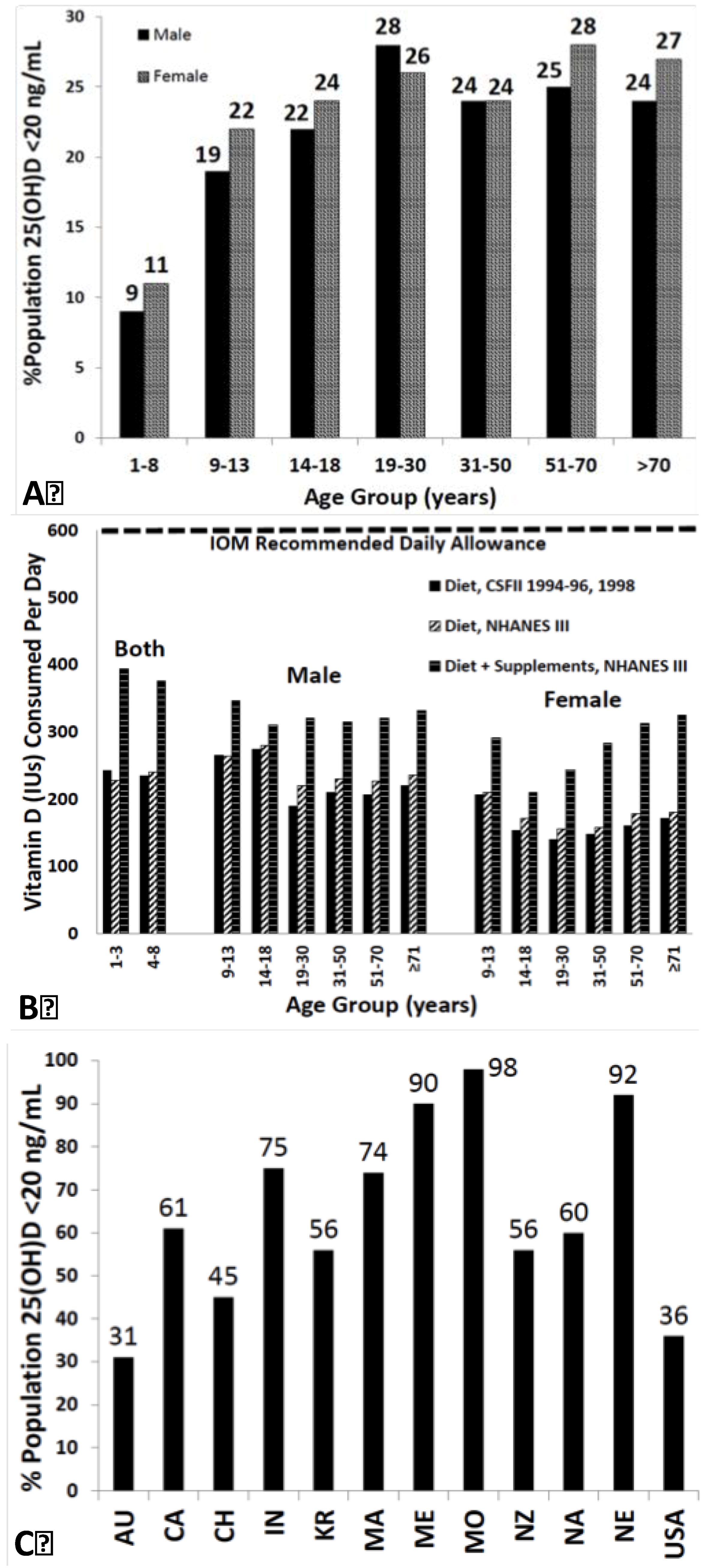 Nutrients 05 00111 g003