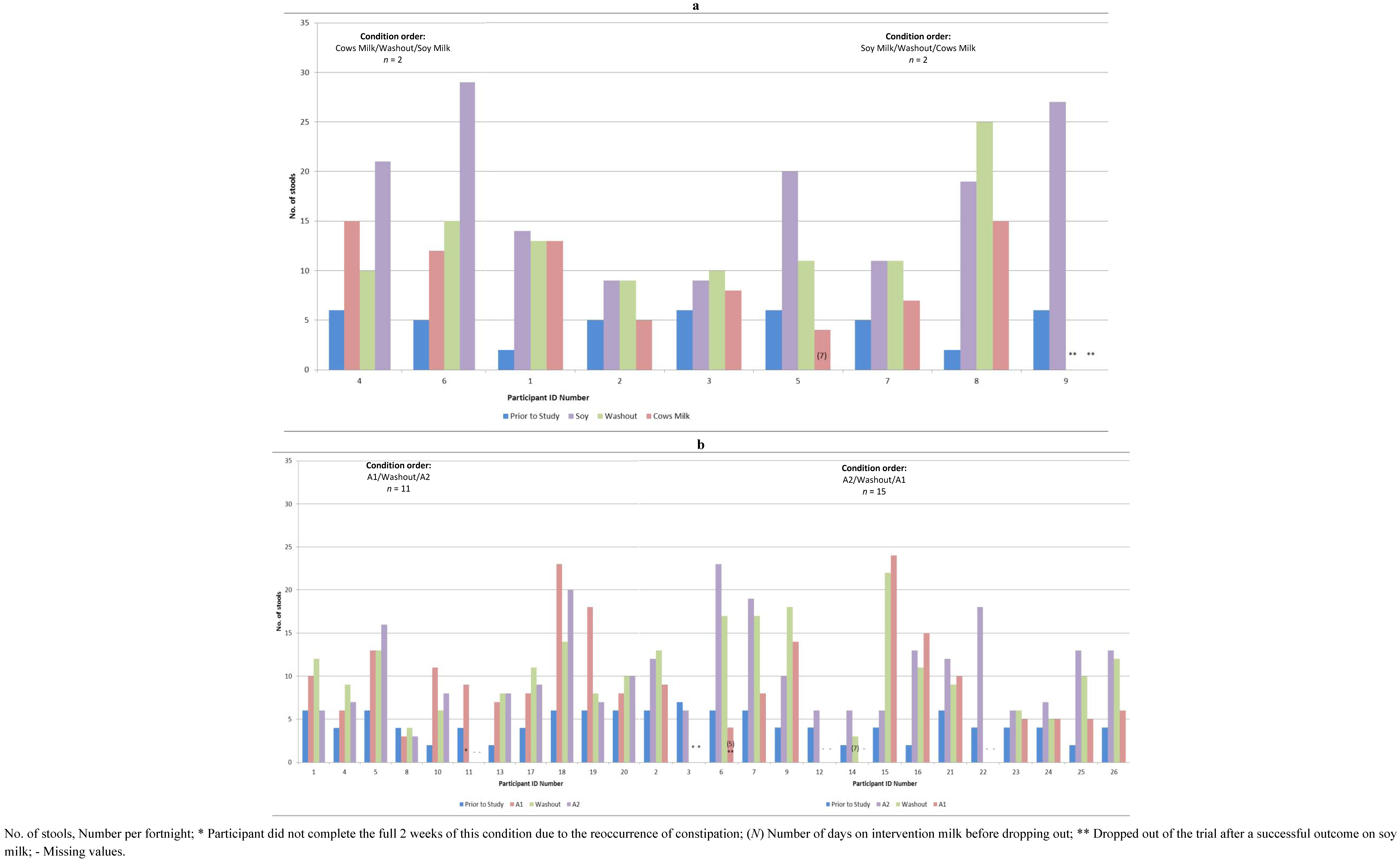 Nutrients 05 00253 g003 1024