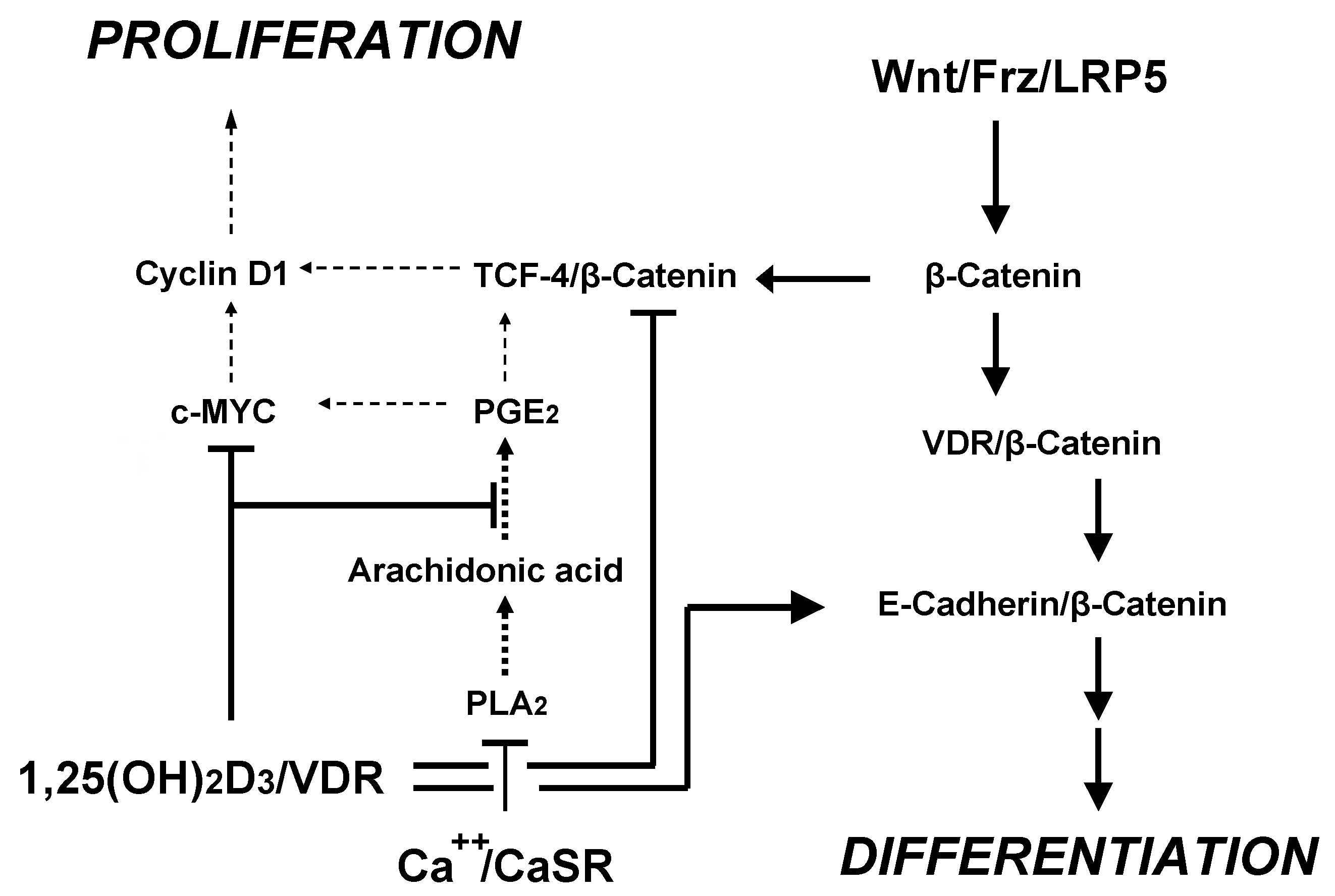 Nutrients 05 00302 g003 1024