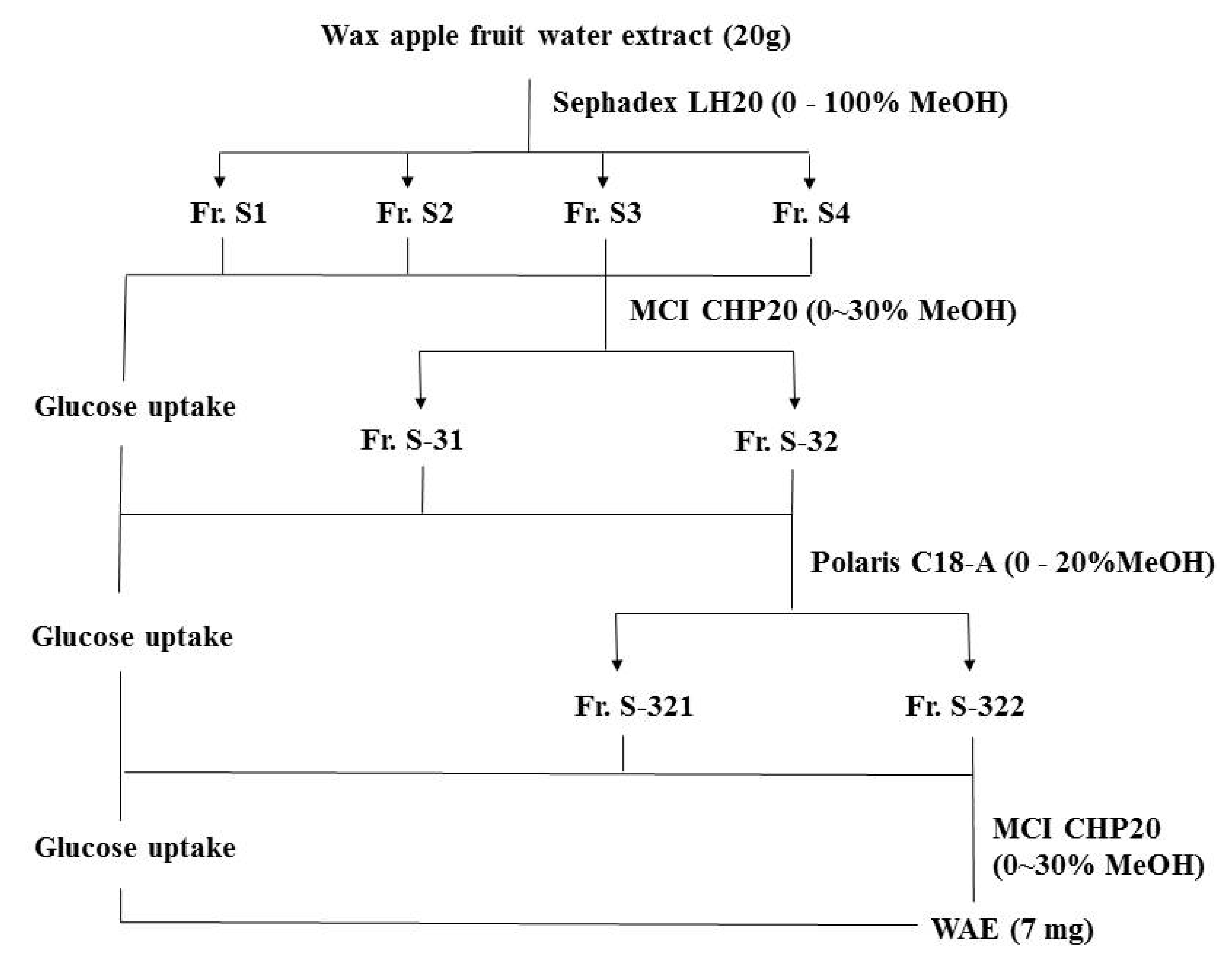 Nutrients 05 00455 g001 1024