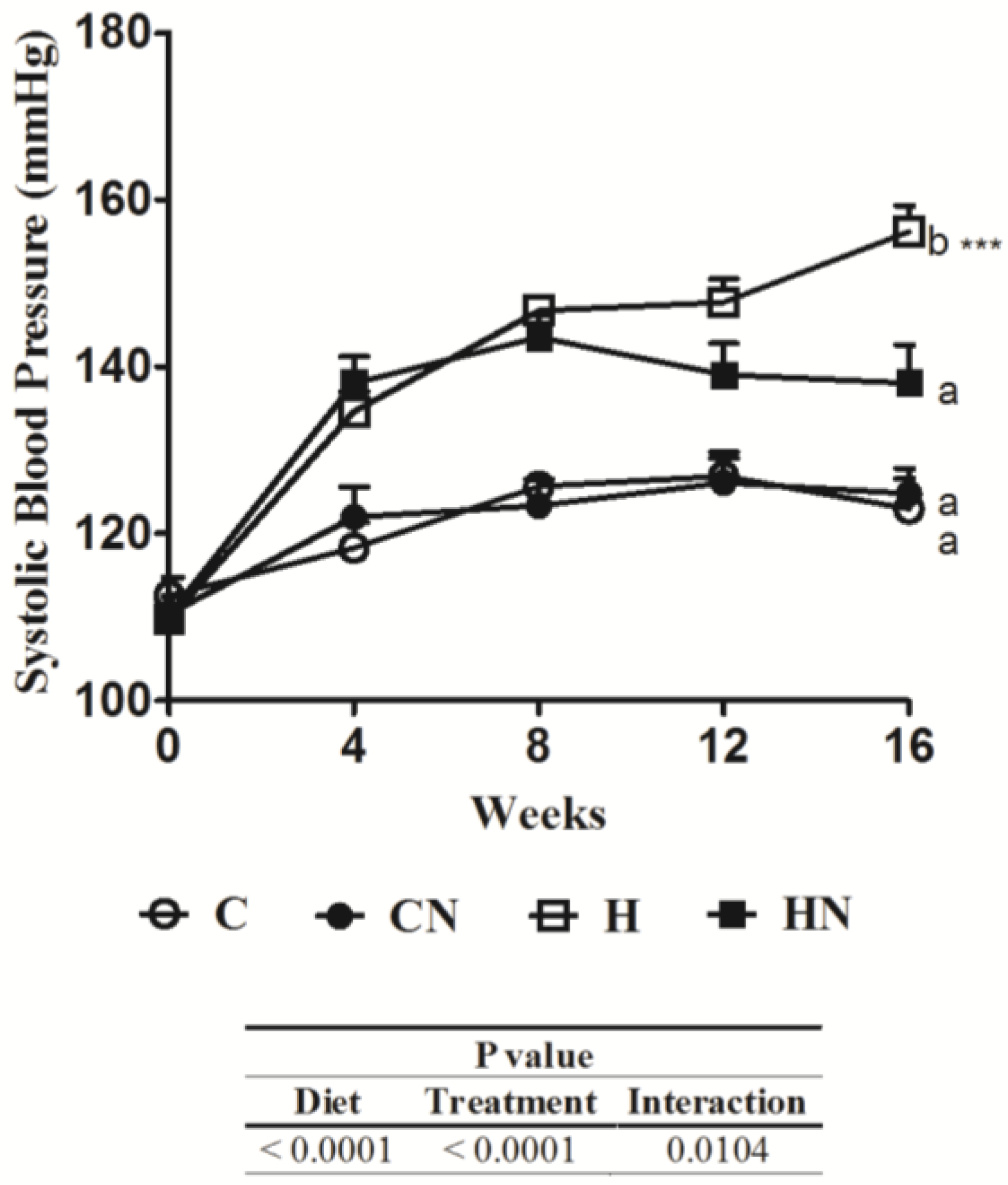 Nutrients 05 00637 g001 1024