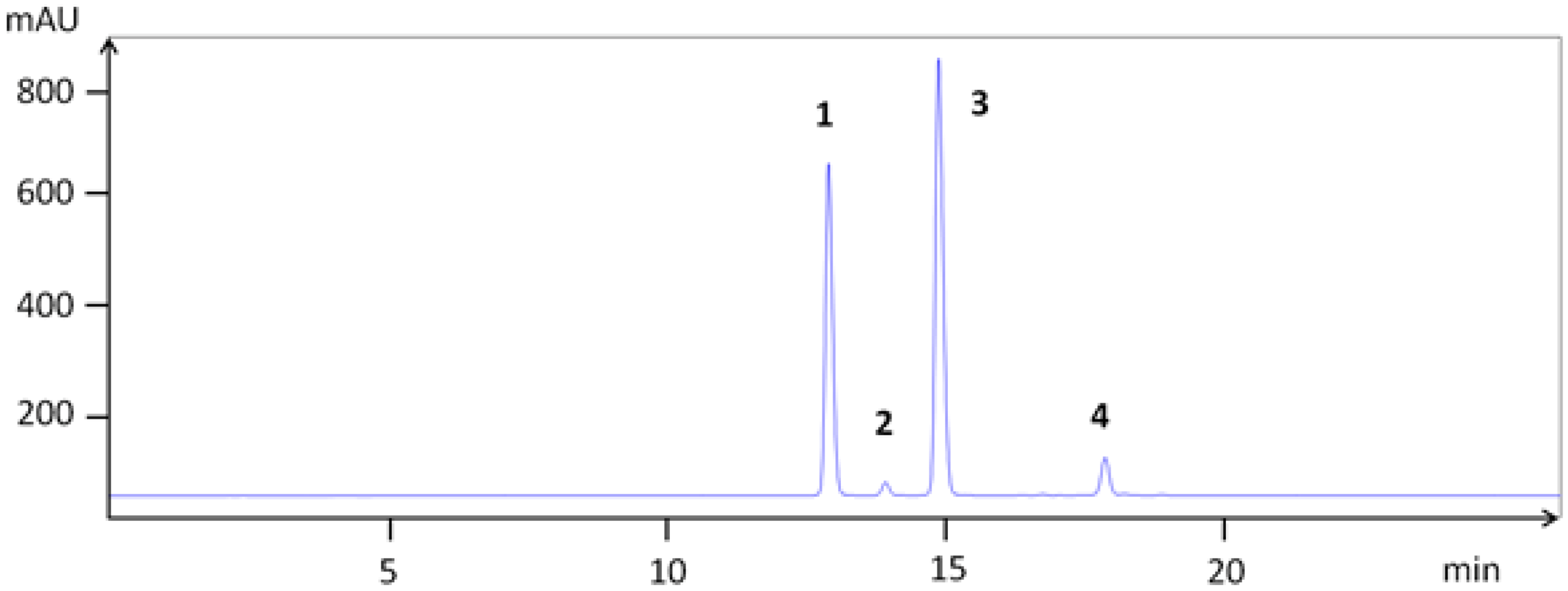 Nutrients 05 00663 g001