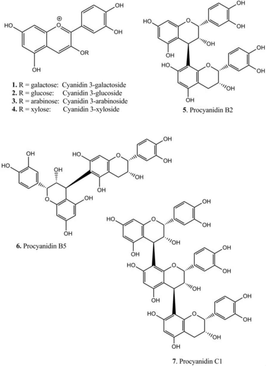 Nutrients 05 00663 g002