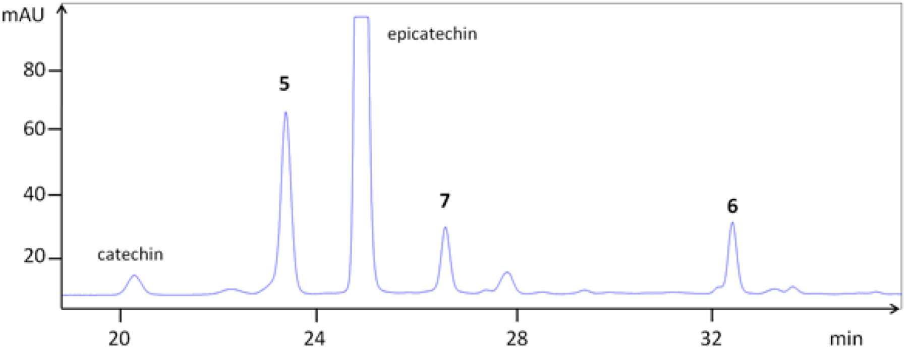 Nutrients 05 00663 g004