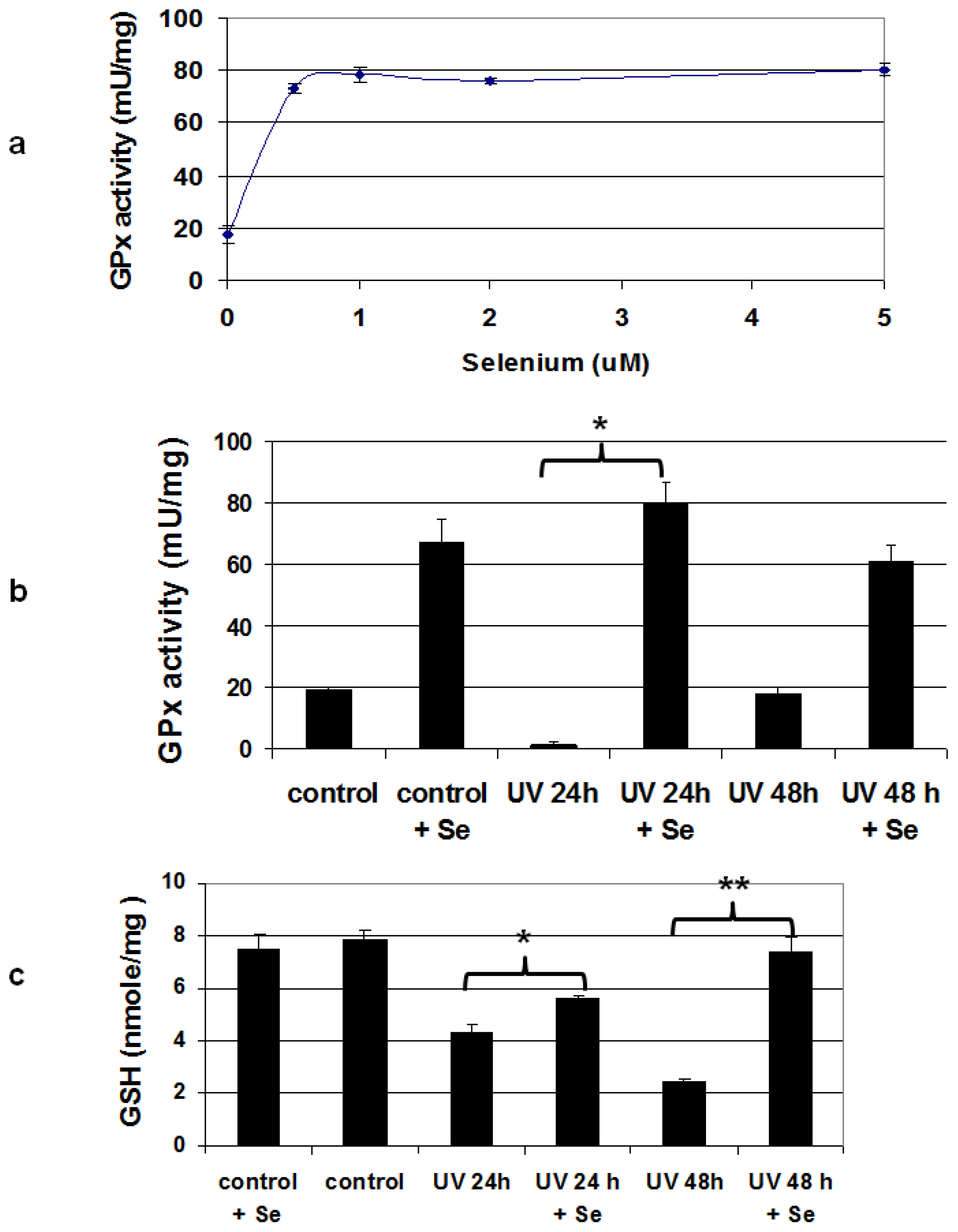 Nutrients 05 00725 g002