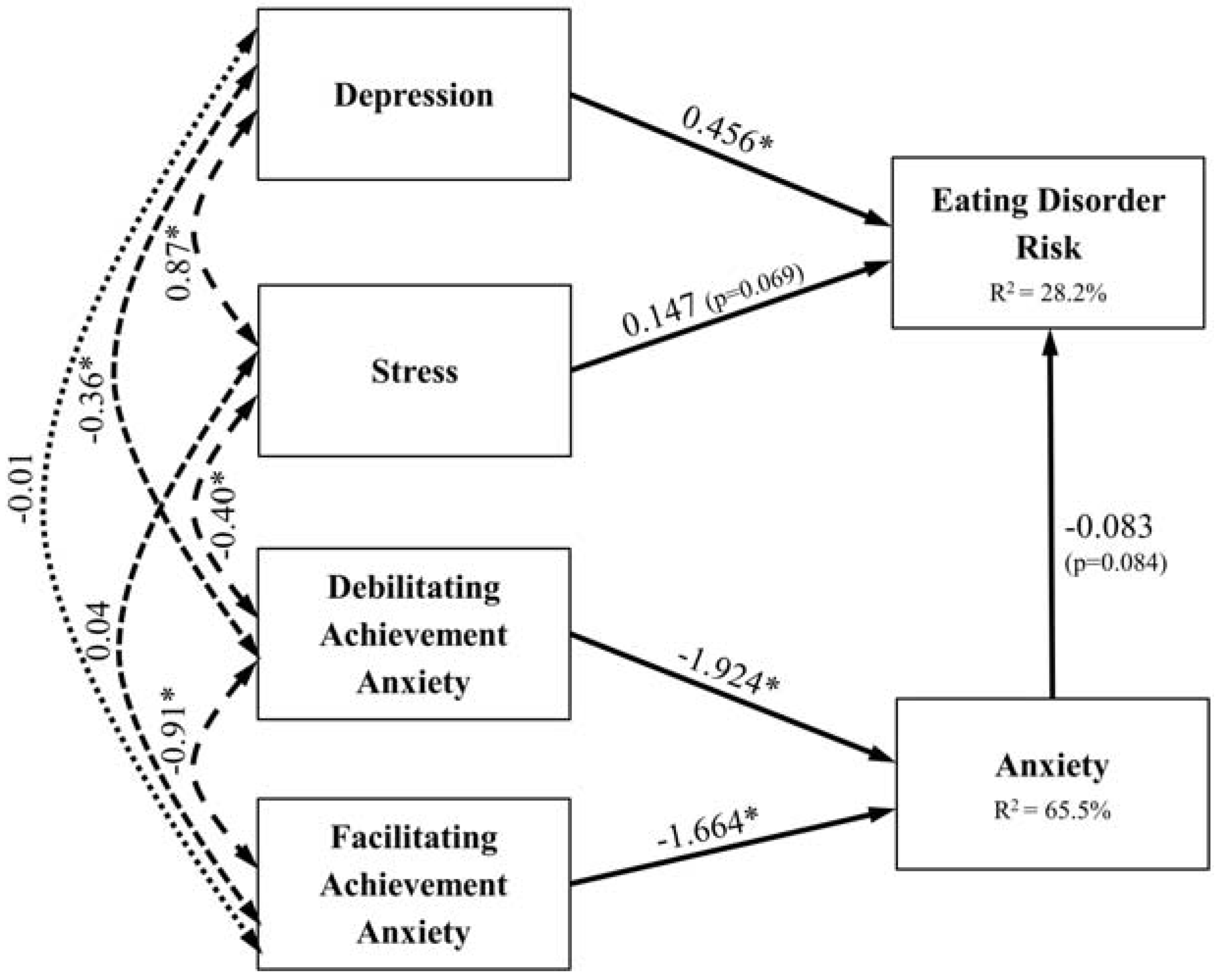 Nutrients  Free Full-Text  Assessing Eating Disorder 
