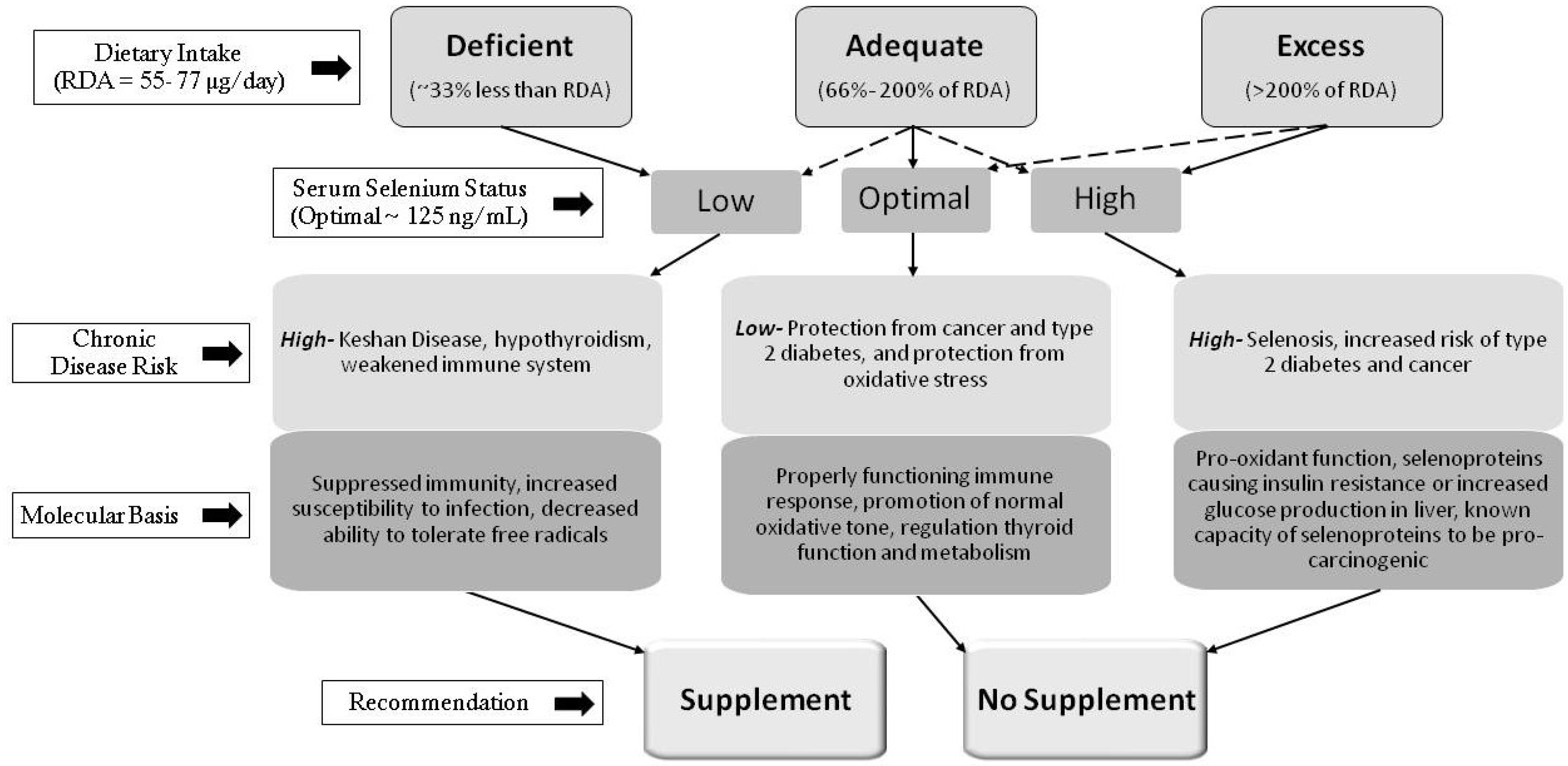 Nutrients 05 01349 g001