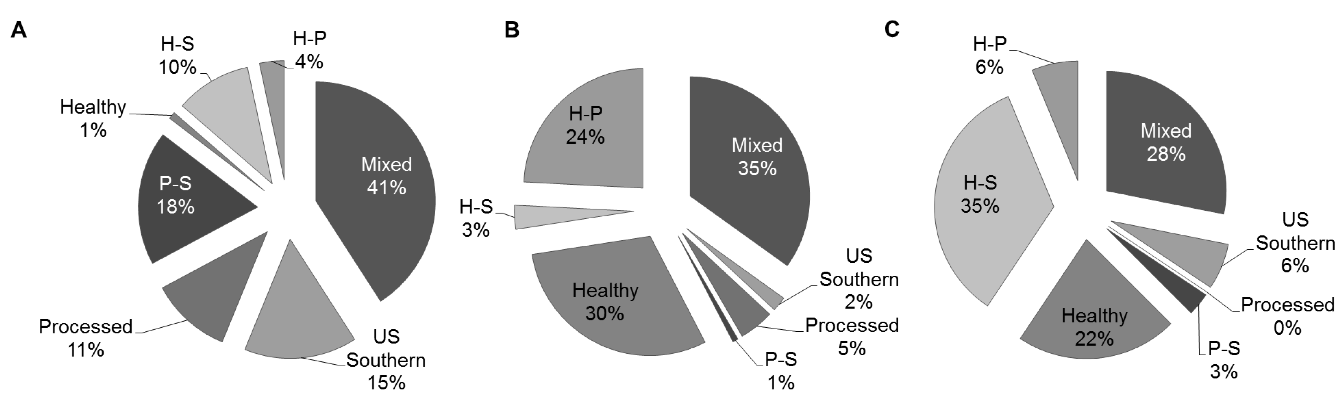 Nutrients 05 01511 g001 1024