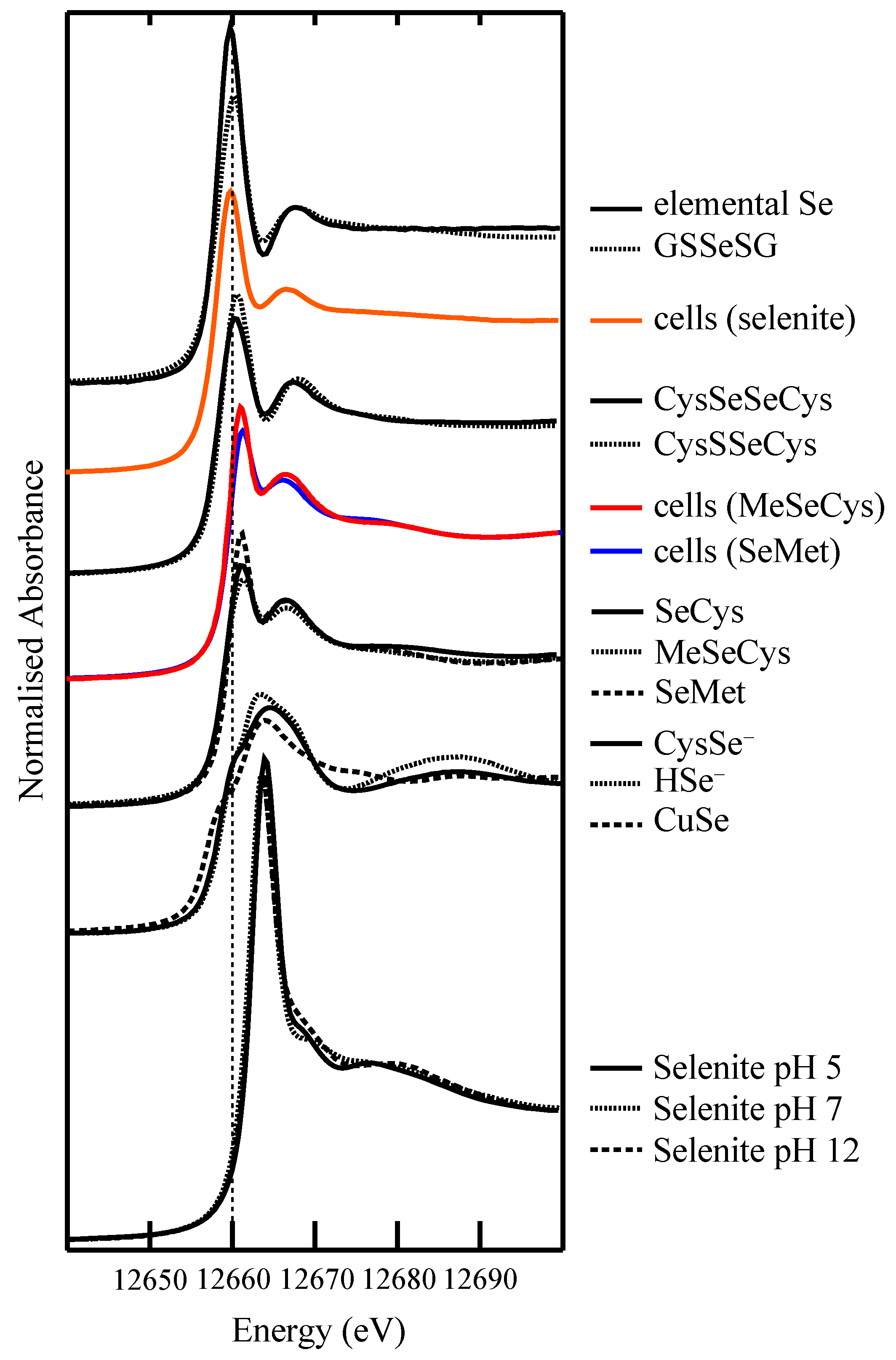 Nutrients 05 01734 g004