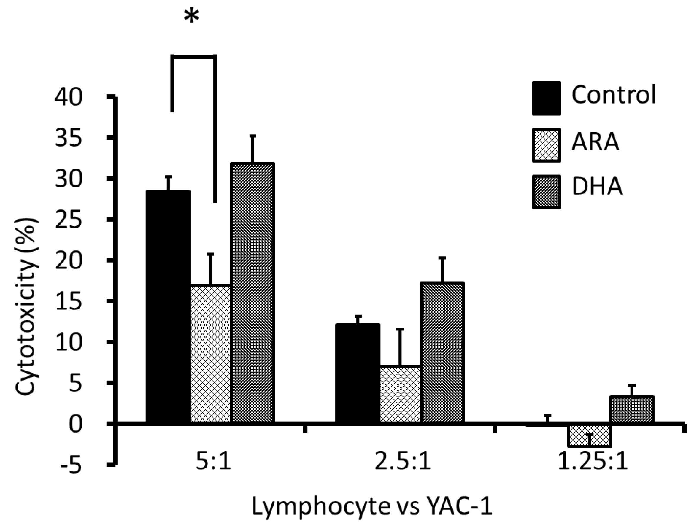 Nutrients 05 01949 g001 1024